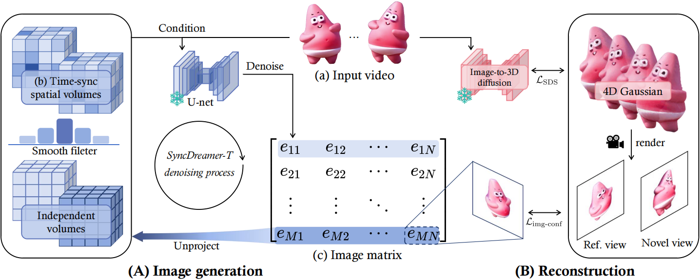 Efficient4D paper thumbnail